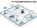 无线有线网络公司混合型综合布线