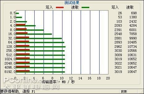 真假金士顿