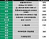 玩2010年不新游戏装机推荐