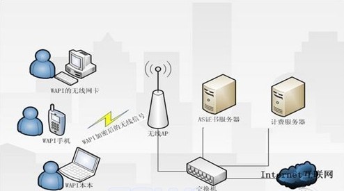 天河区电脑维修天河东路信成南路刘先生网络无法接通