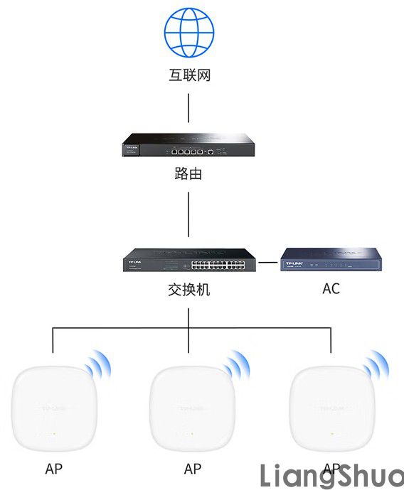 亮硕科技电脑公司为天河车陂何女士提供公司FTP搭建